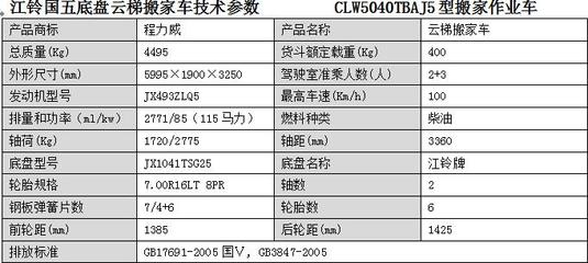 丹東市云梯搬家車選擇全攻略 價格、廠家、批發、參數、圖片一站式解析
